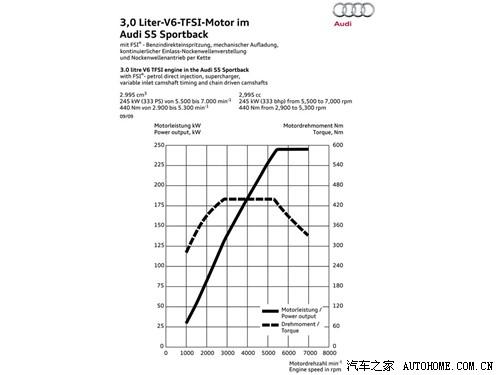 ܇(ch)֮ M(jn)ڊW Wa5 2011 s5 sportback