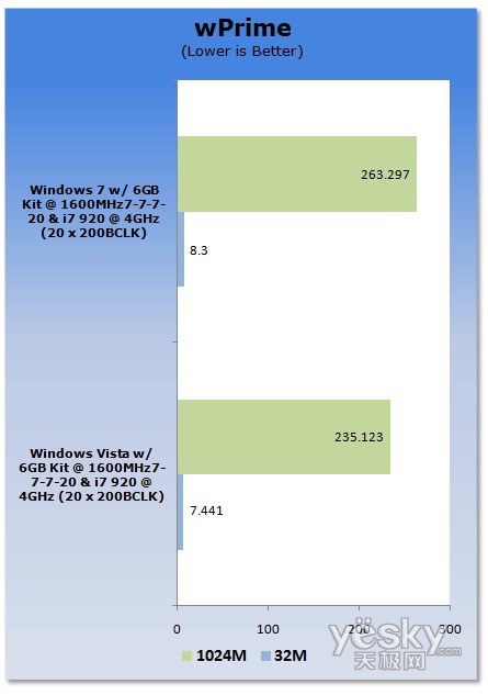 uy:Windows7/Vistaƽ_CPU(ni)܌