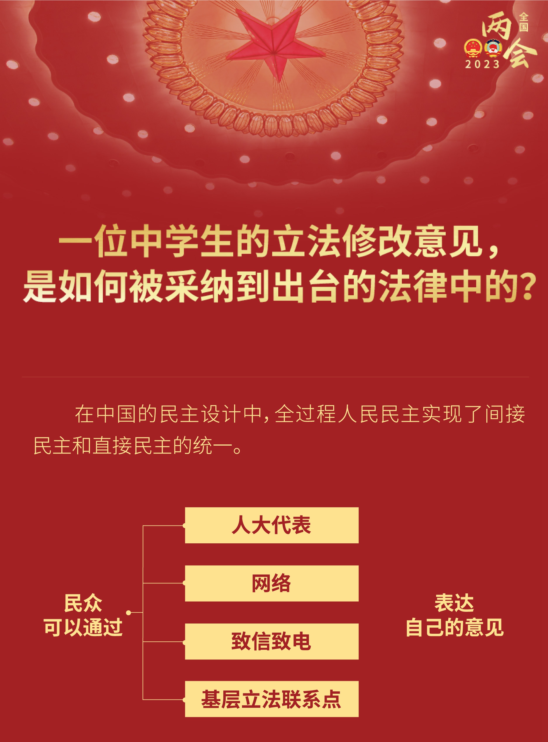 中學(xué)生的立法修改意見，如何被采納到出臺的法律？